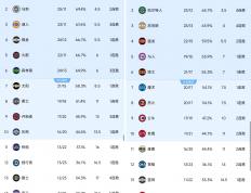 虎扑网址-NBA新闻实时更新(nba新闻 官方网站)