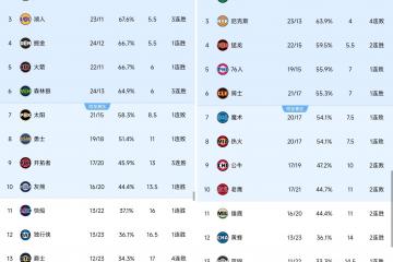 虎扑网址-NBA新闻实时更新(nba新闻 官方网站)