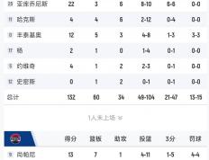 虎扑中国-森林狼赛程(森林狼赛程日历)